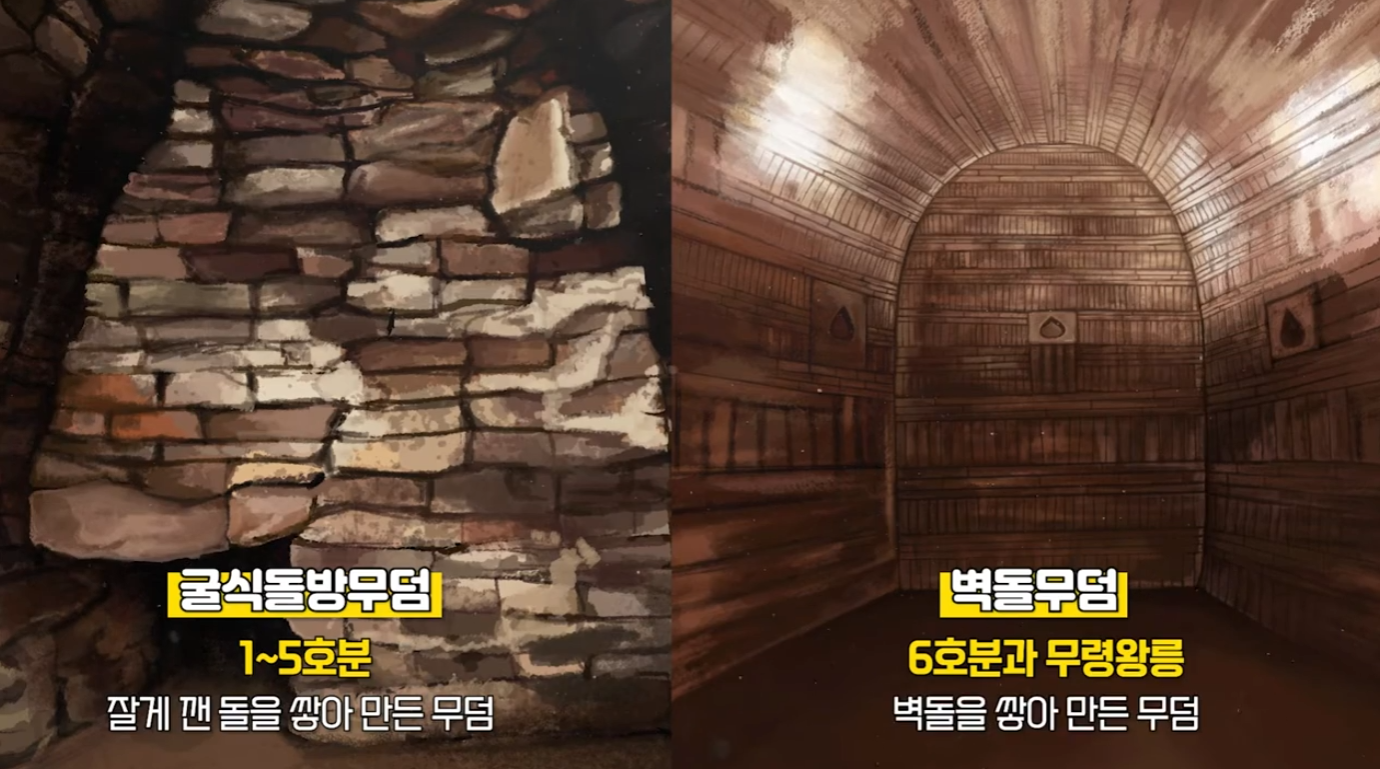 클립 영상(2021)  "공주 무령왕릉과 왕릉원에서 확인되는 2가지  무덤형태" 이미지
