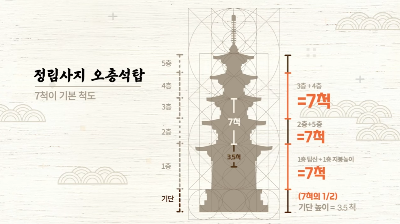 클립 영상(2021)  "탑의 구조 설명" 이미지