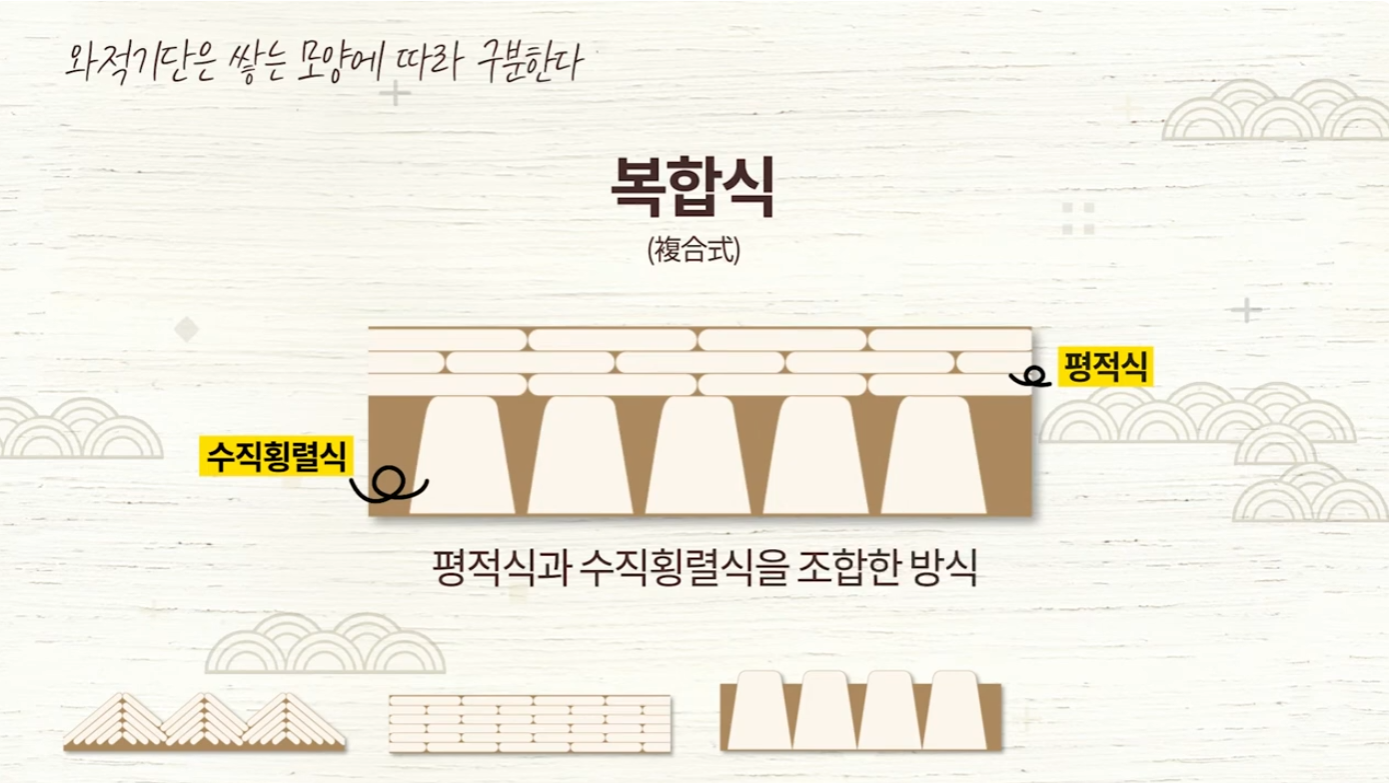 클립 영상(2021)  "백제인의 예술성을 보여주는 와적기단" 이미지