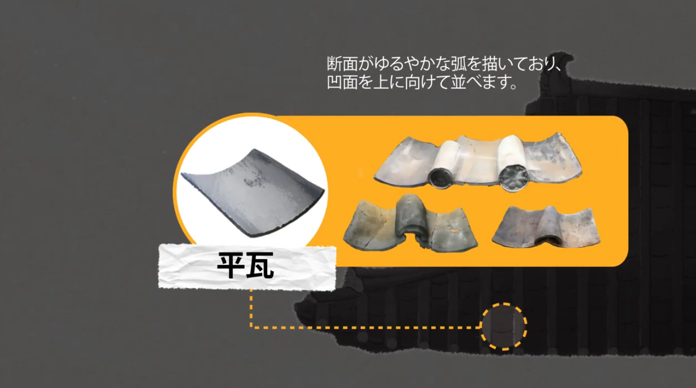 clip(2023)  "百済の建築 - 屋根を飾る要素  " 이미지
