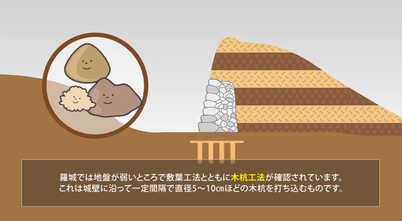 clip(2023)  "羅城の築造に用いられた技術" 이미지