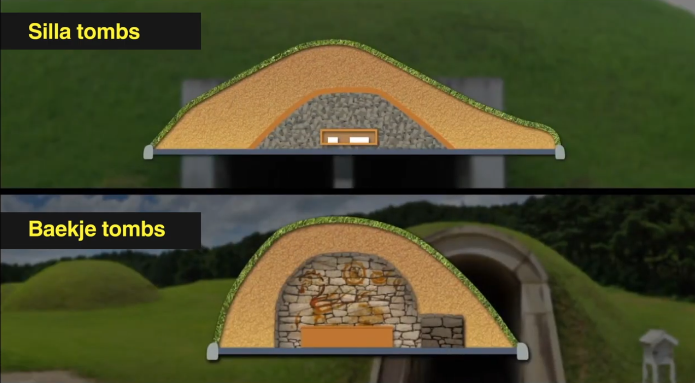 clip(2017, 2022)  "Baekje and Silla’s tomb structures" 이미지